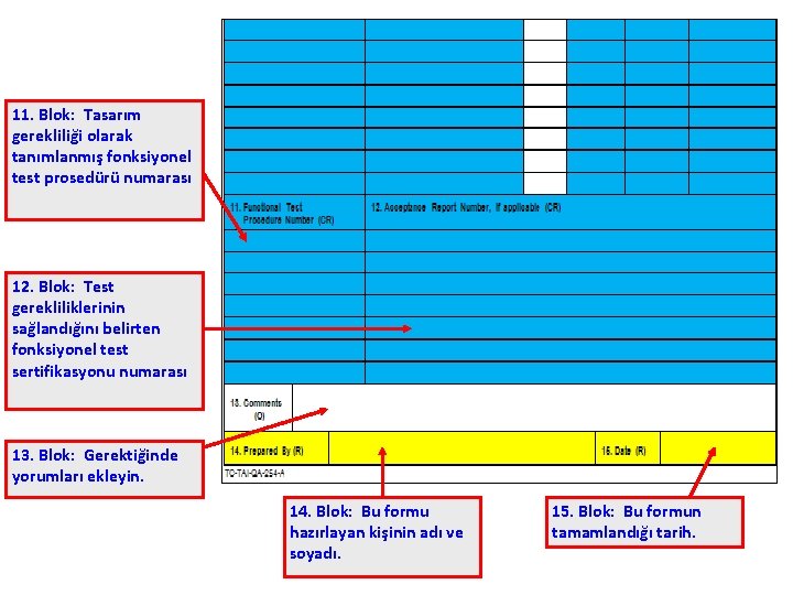 11. Blok: Tasarım gerekliliği olarak tanımlanmış fonksiyonel test prosedürü numarası 12. Blok: Test gerekliliklerinin