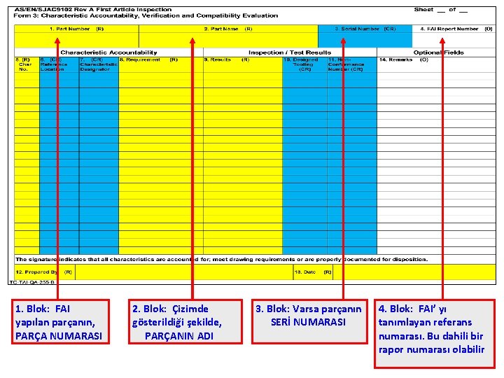 1. Blok: FAI yapılan parçanın, PARÇA NUMARASI 2. Blok: Çizimde 3. Blok: Varsa parçanın