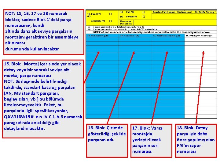 NOT: 15, 16, 17 ve 18 numaralı bloklar; sadece Blok 1’deki parça numarasının, kendi