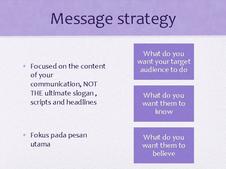 Message strategy • Focused on the content of your communication, NOT THE ultimate slogan Message strategy • Focused on the content of your communication, NOT THE ultimate slogan