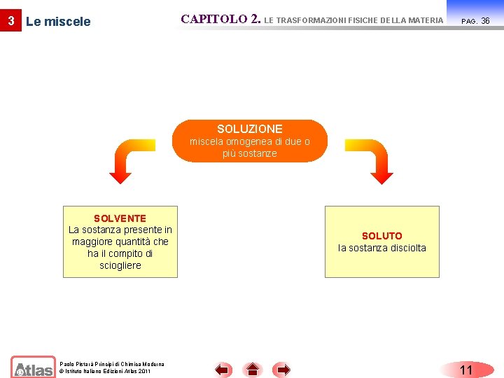 3 Le miscele CAPITOLO 2. LE TRASFORMAZIONI FISICHE DELLA MATERIA PAG. SOLUZIONE miscela omogenea
