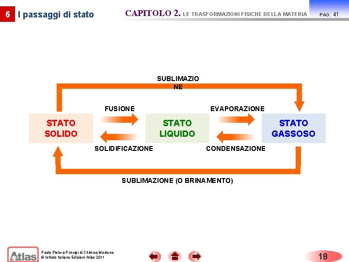 CAPITOLO 2. LE TRASFORMAZIONI FISICHE DELLA MATERIA 6 I passaggi di stato PAG. SUBLIMAZIO