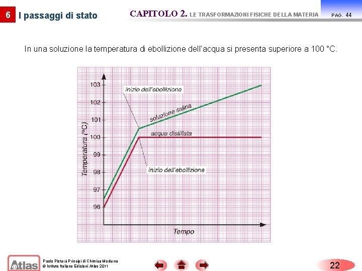 6 I passaggi di stato CAPITOLO 2. LE TRASFORMAZIONI FISICHE DELLA MATERIA PAG. In