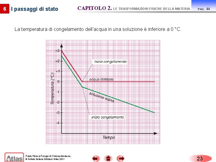 6 I passaggi di stato CAPITOLO 2. LE TRASFORMAZIONI FISICHE DELLA MATERIA PAG. La