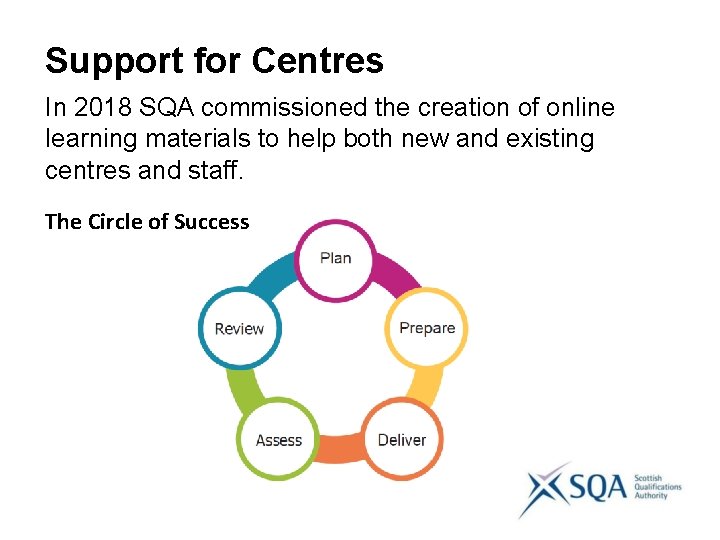 Support for Centres In 2018 SQA commissioned the creation of online learning materials to