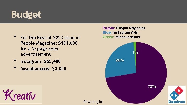 Budget • • • For the Best of 2013 issue of People Magazine: $181,
