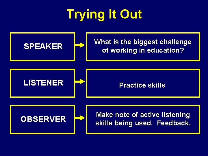 Trying It Out SPEAKER What is the biggest challenge of working in education? LISTENER