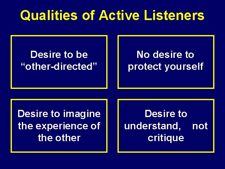 Qualities of Active Listeners Desire to be “other-directed” No desire to protect yourself Desire
