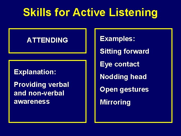 Skills for Active Listening ATTENDING Examples: Sitting forward Explanation: Providing verbal and non-verbal awareness