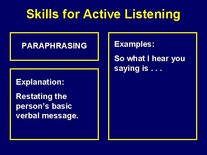 Aim to promote insight into effective listening skills
