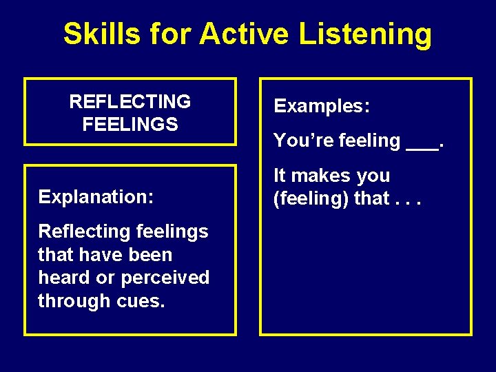 Skills for Active Listening REFLECTING FEELINGS Explanation: Reflecting feelings that have been heard or