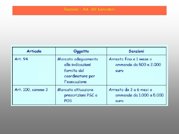 Sanzioni - Art. 160 Lavoratori 