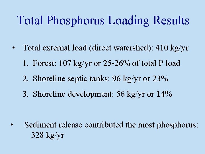 Total Phosphorus Loading Results • Total external load (direct watershed): 410 kg/yr 1. Forest: