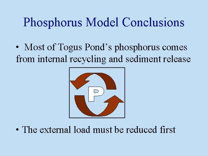 Phosphorus Model Conclusions • Most of Togus Pond’s phosphorus comes from internal recycling and