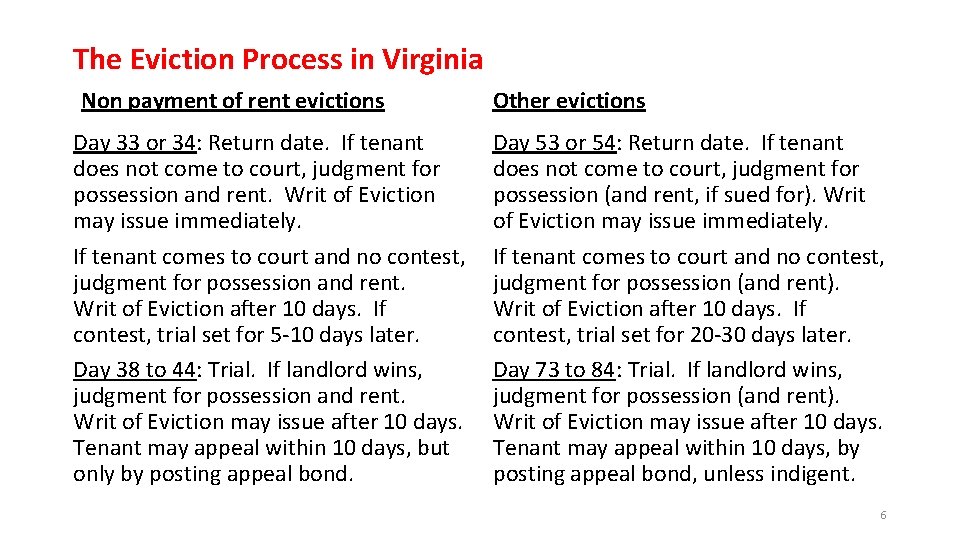 The Eviction Process in Virginia Non payment of rent evictions Day 33 or 34: The Eviction Process in Virginia Non payment of rent evictions Day 33 or 34: