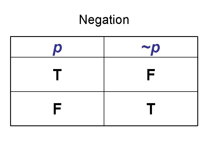 Negation p ~p T F F T 