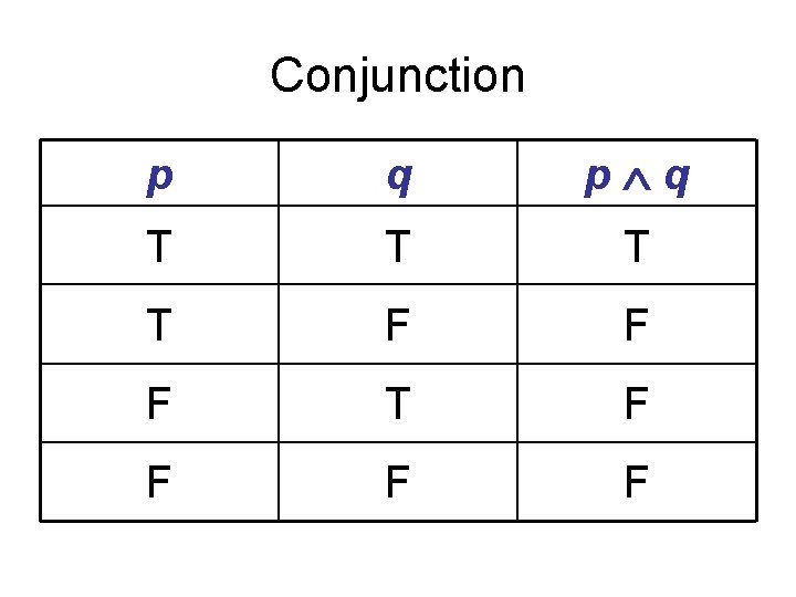 Conjunction p q T T F F F T F F 