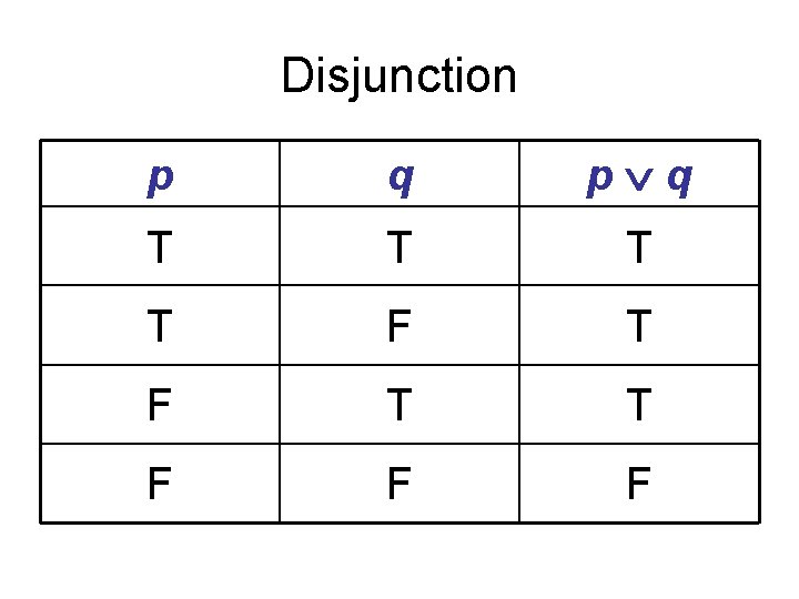 Disjunction p q T T F F F 