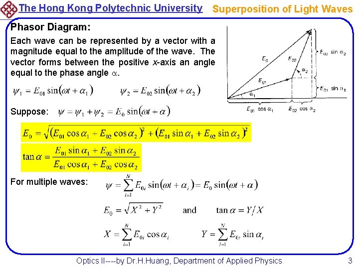 The Hong Kong Polytechnic University Superposition of Light Waves Phasor Diagram: Each wave can