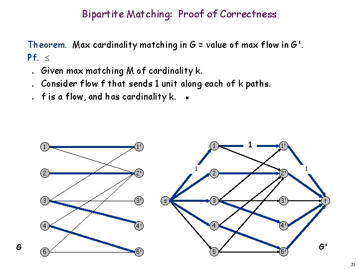 Bipartite Matching: Proof of Correctness Theorem. Max cardinality matching in G = value of