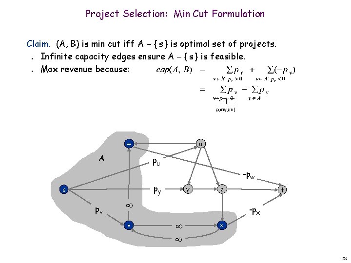 Project Selection: Min Cut Formulation Claim. (A, B) is min cut iff A {