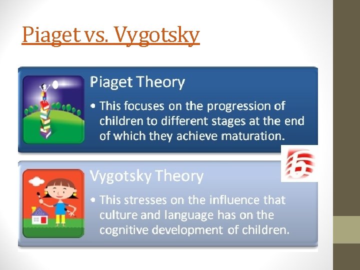 Piaget vs. Vygotsky 