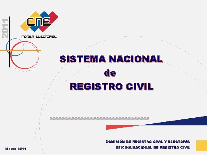 SISTEMA NACIONAL de REGISTRO CIVIL COMISIÓN DE REGISTRO CIVIL Y ELECTORAL Marzo 2011 OFICINA