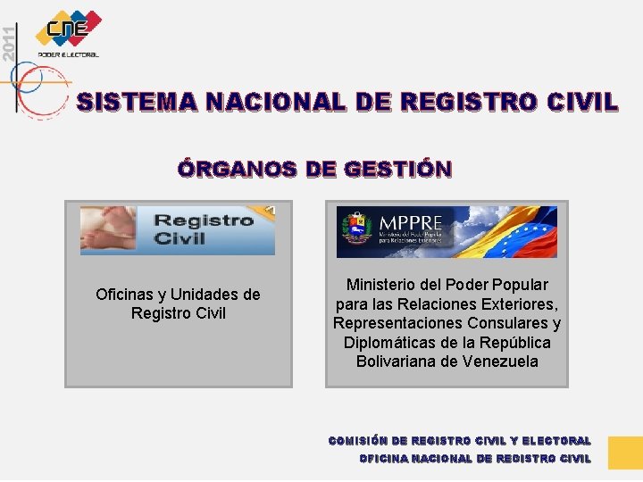 SISTEMA NACIONAL DE REGISTRO CIVIL ÓRGANOS DE GESTIÓN Oficinas y Unidades de Registro Civil