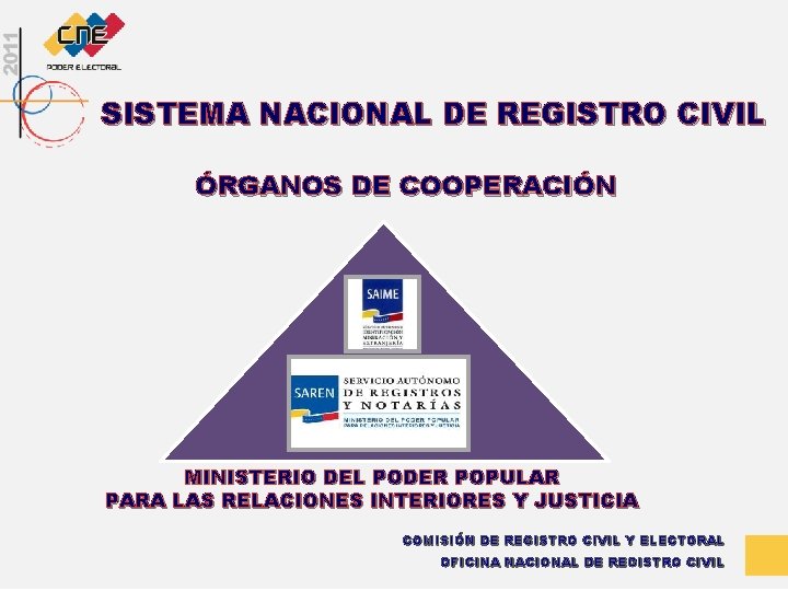 SISTEMA NACIONAL DE REGISTRO CIVIL ÓRGANOS DE COOPERACIÓN MINISTERIO DEL PODER POPULAR PARA LAS