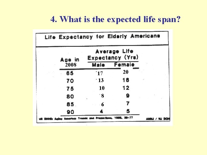 4. What is the expected life span? LIFE EXPECTANCY (Picture Slide) 2008 17 13