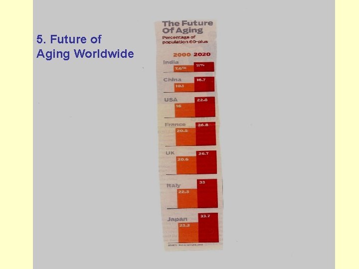 5. Future of Aging Worldwide 