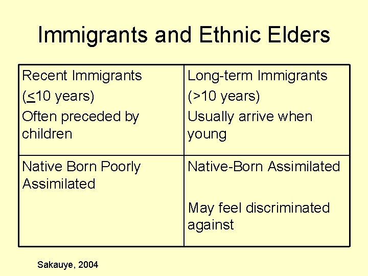 Immigrants and Ethnic Elders Recent Immigrants (<10 years) Often preceded by children Long-term Immigrants