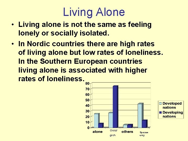 Living Alone • Living alone is not the same as feeling lonely or socially