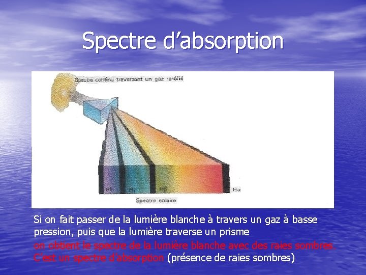 Spectre d’absorption Si on fait passer de la lumière blanche à travers un gaz