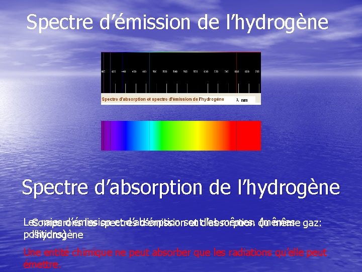 Spectre d’émission de l’hydrogène Spectre d’absorption de l’hydrogène Les raies d’émission et d’absorption les