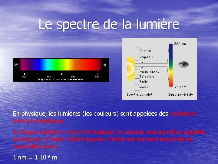 Le spectre de la lumière En physique, les lumières (les couleurs) sont appelées des