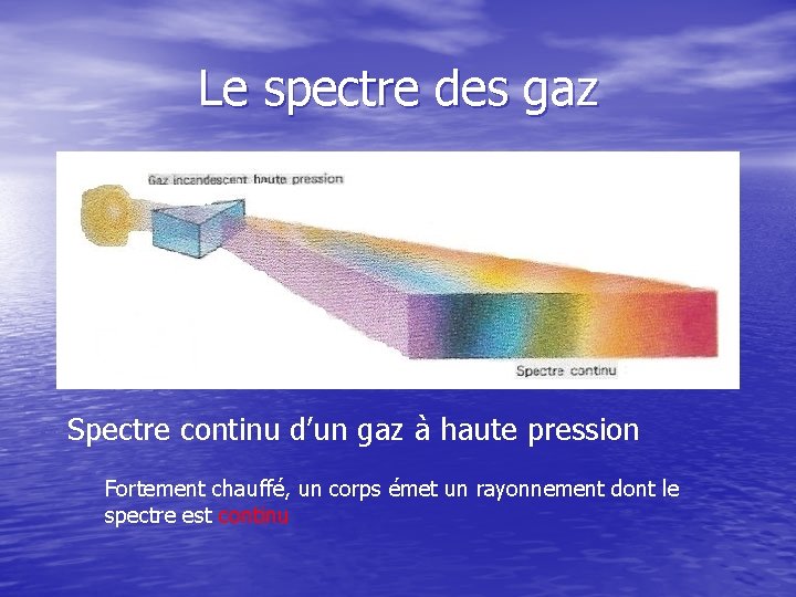Le spectre des gaz Spectre continu d’un gaz à haute pression Fortement chauffé, un