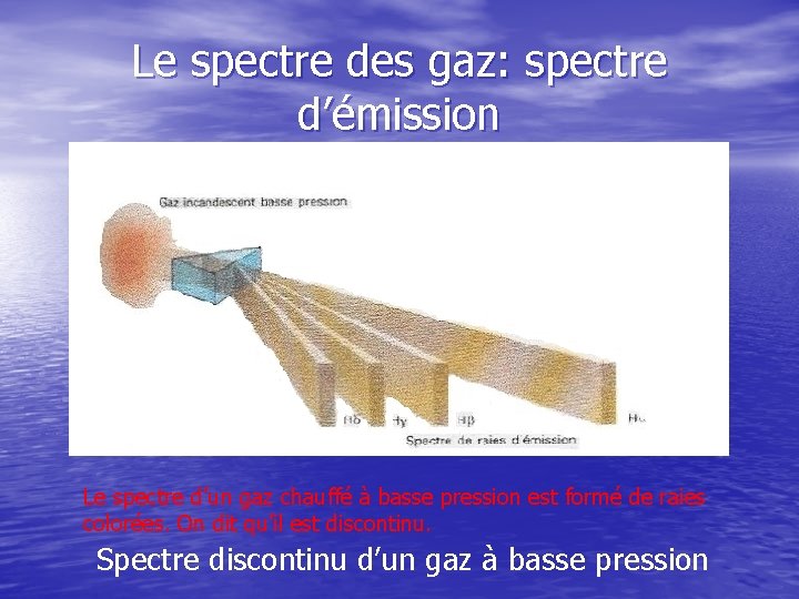 Le spectre des gaz: spectre d’émission Le spectre d’un gaz chauffé à basse pression