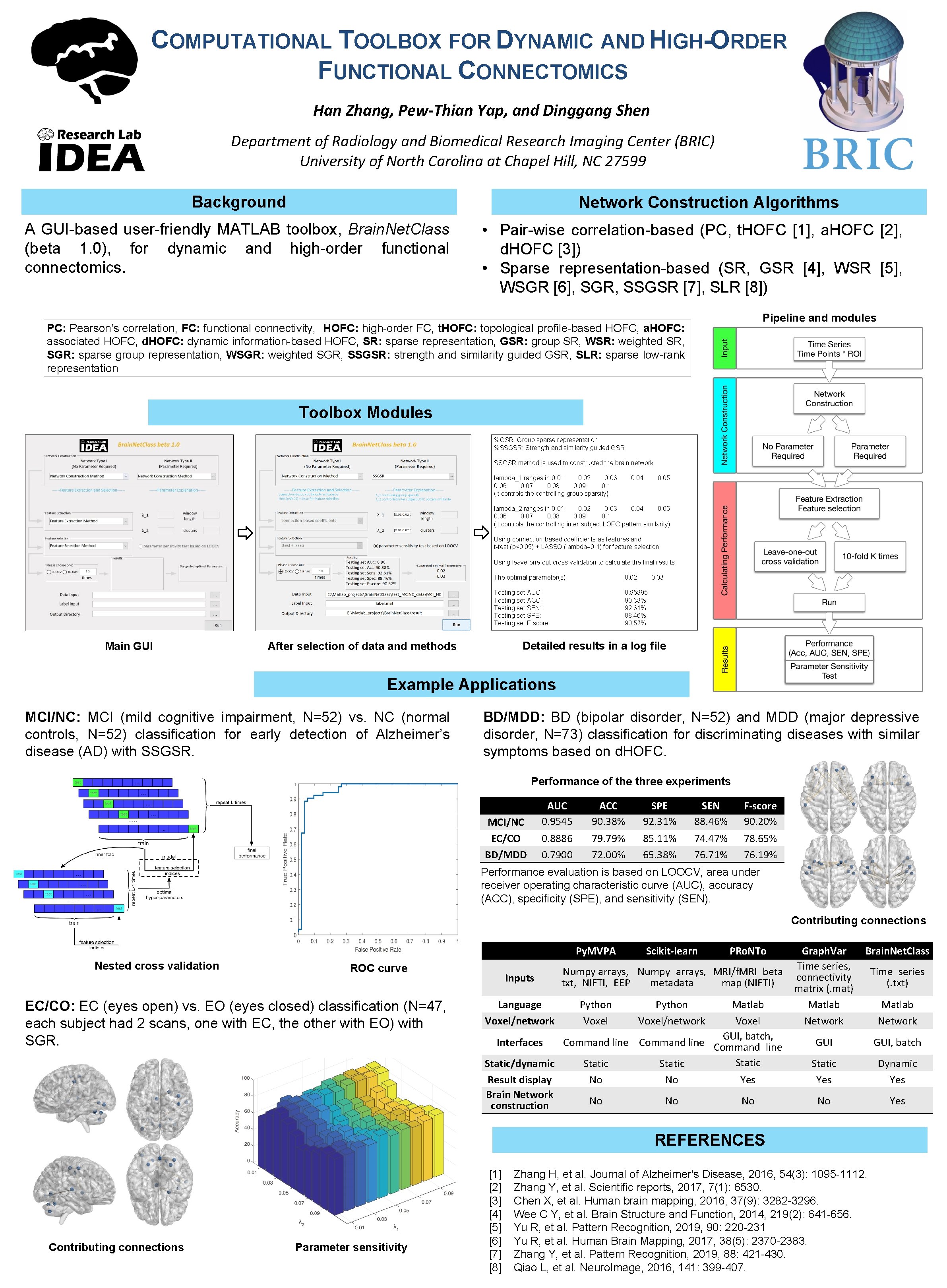 COMPUTATIONAL TOOLBOX FOR DYNAMIC AND HIGH-ORDER FUNCTIONAL CONNECTOMICS Han Zhang, Pew-Thian Yap, and Dinggang