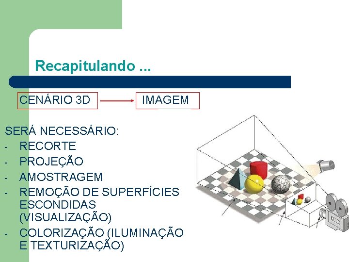 Recapitulando. . . CENÁRIO 3 D IMAGEM SERÁ NECESSÁRIO: - RECORTE - PROJEÇÃO -