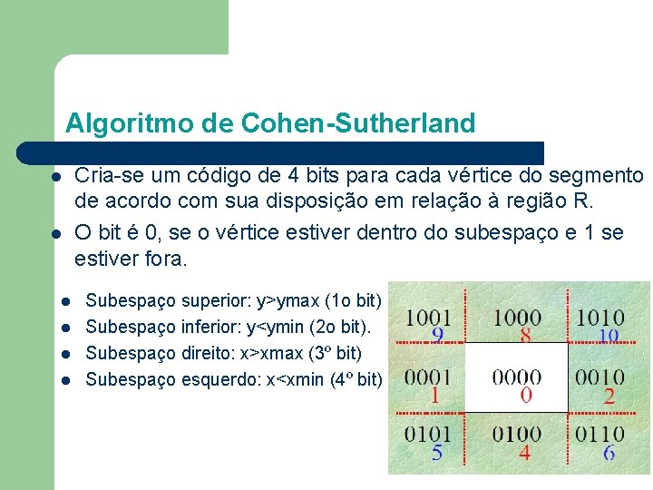 Algoritmo de Cohen-Sutherland l l l Cria-se um código de 4 bits para cada