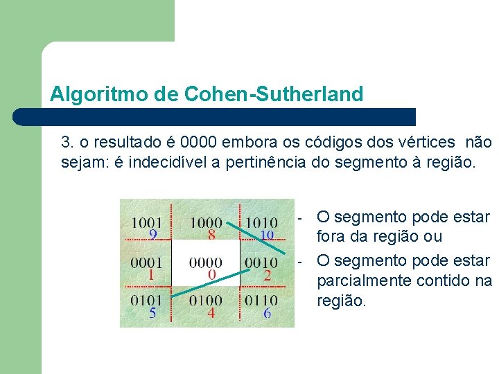 Algoritmo de Cohen-Sutherland 3. o resultado é 0000 embora os códigos dos vértices não