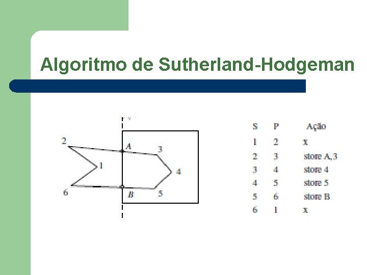 Algoritmo de Sutherland-Hodgeman 