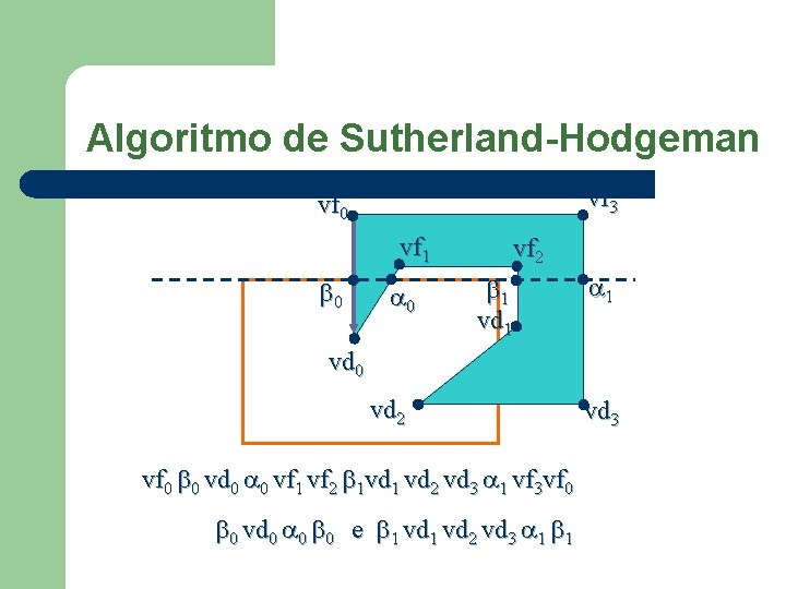 Algoritmo de Sutherland-Hodgeman vf 3 vf 0 vf 1 0 0 vf 2 1