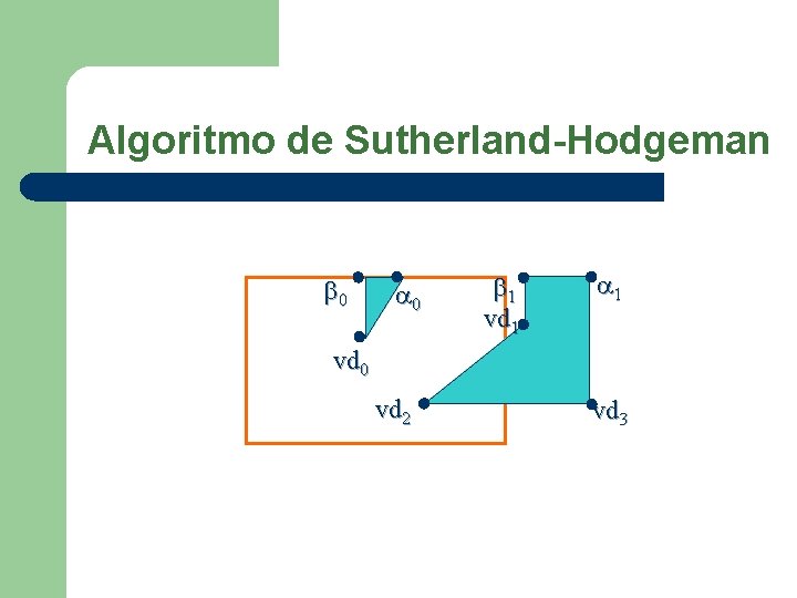 Algoritmo de Sutherland-Hodgeman 0 0 1 vd 1 1 vd 0 vd 2 vd