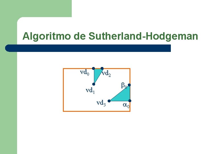 Algoritmo de Sutherland-Hodgeman vd 0 vd 2 0 vd 1 vd 3 0 