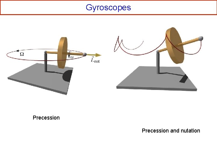 Gyroscopes Precession and nutation 
