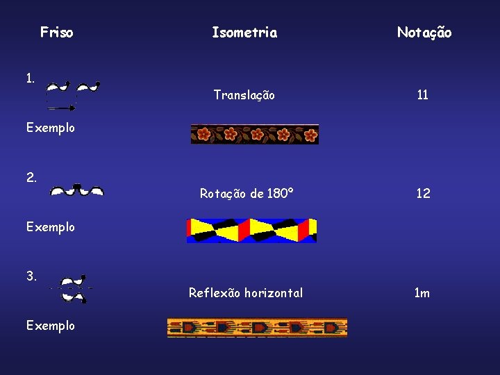 Friso 1. Exemplo 2. Exemplo 3. Exemplo Isometria Notação Translação Rotação de 180º Reflexão