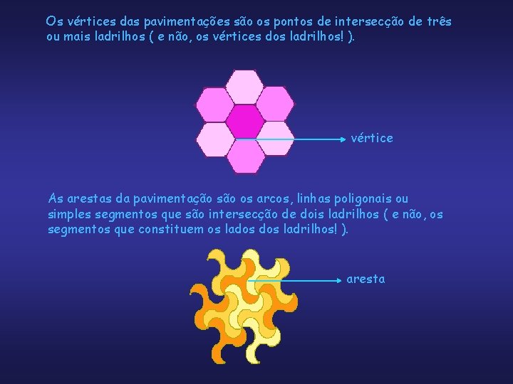 Os vértices das pavimentações são os pontos de intersecção de três ou mais ladrilhos