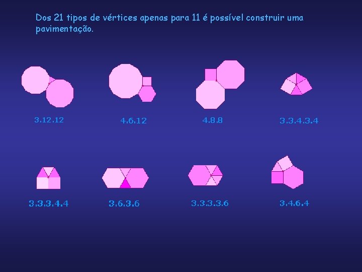  Dos 21 tipos de vértices apenas para 11 é possível construir uma pavimentação.